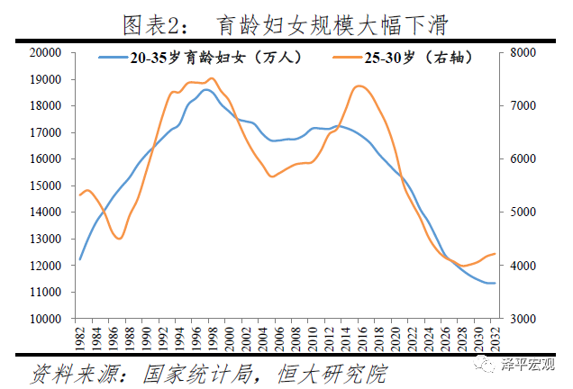 人口生育率总和_世界各国人口生育率(2)