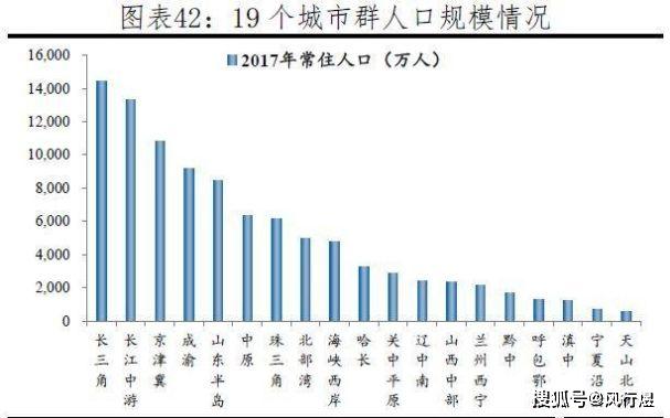 2020成渝GDP预计_一念成佛一念成魔图片(2)