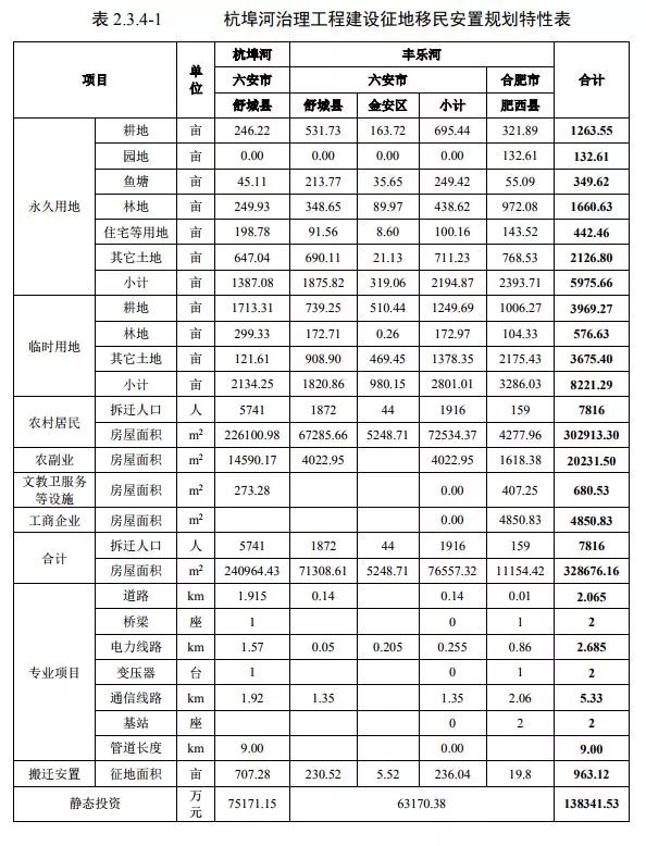 肥西多少人口_老乡鸡肥西老母鸡(3)