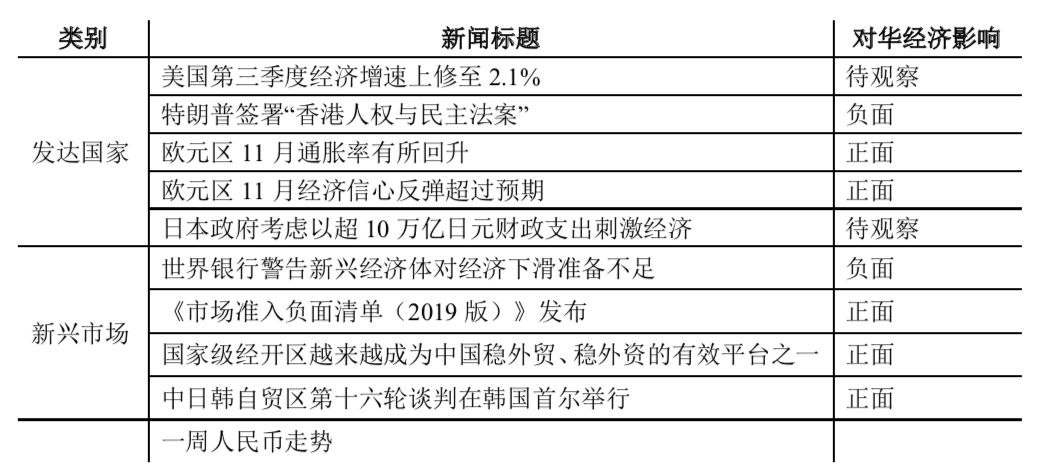 2019中国gdp总量修正为多少_中国gdp总量曲线图(3)