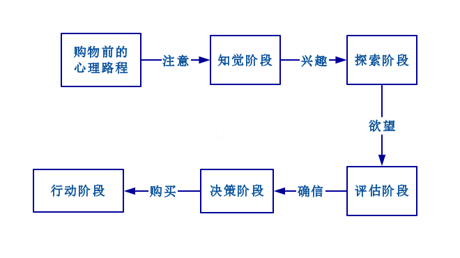 品牌名称_logo设计_BOB全站品牌定位_打造行业标杆的三要素(图1)