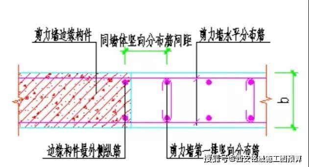 箍筋的搭接长度怎么计算_箍筋长度计算公式图解(3)