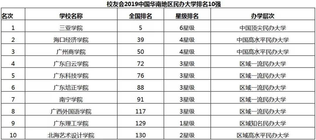 华南大学排名_华南理工大学全国排名(2)