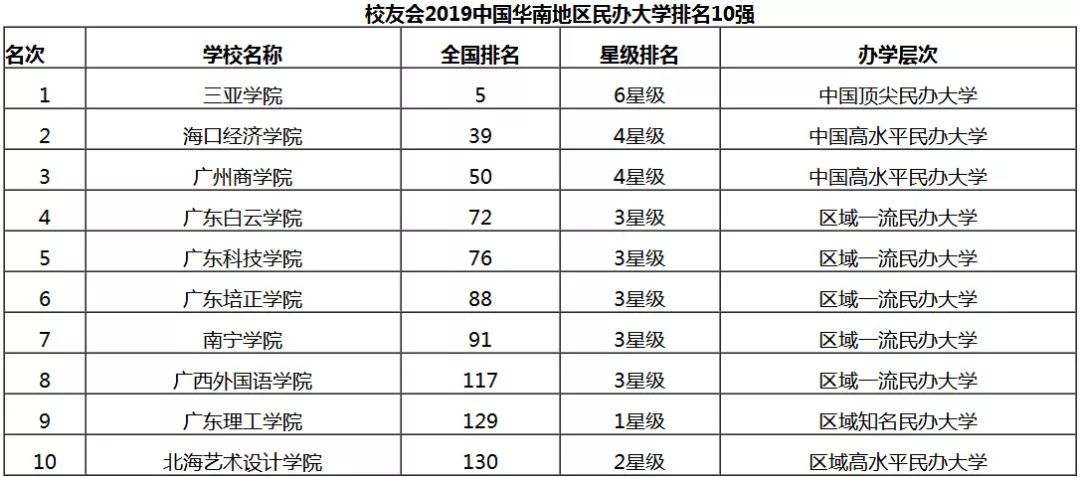 广东高校排名_广东高校校徽