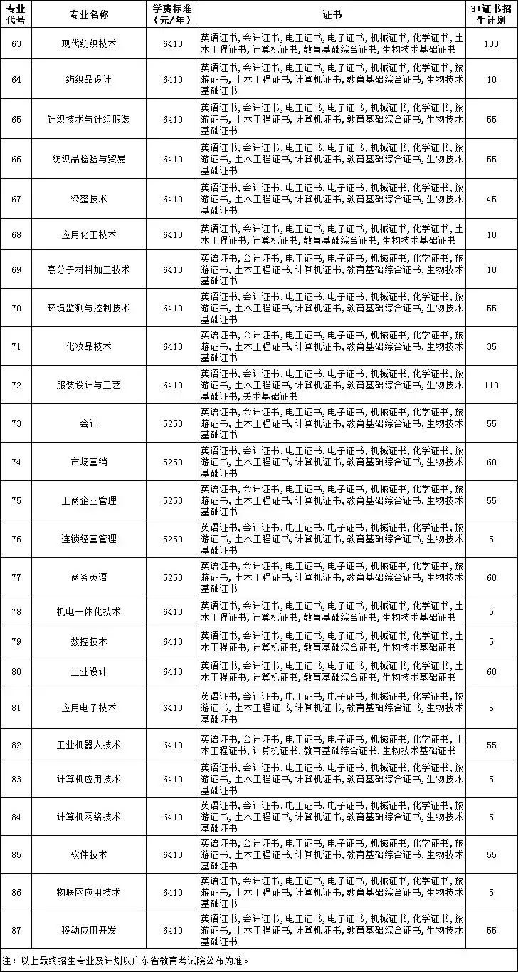 2019年3 证书招生 |【广东职业技术学院】