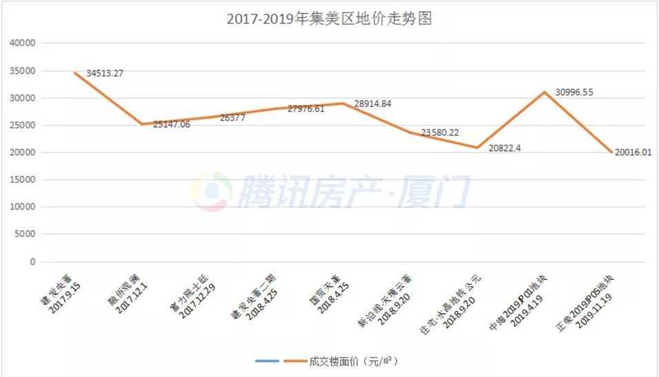 福州厦门gdp双破万亿_福建最 强悍 的城市,GDP将破万亿,却不是厦门和福州(2)