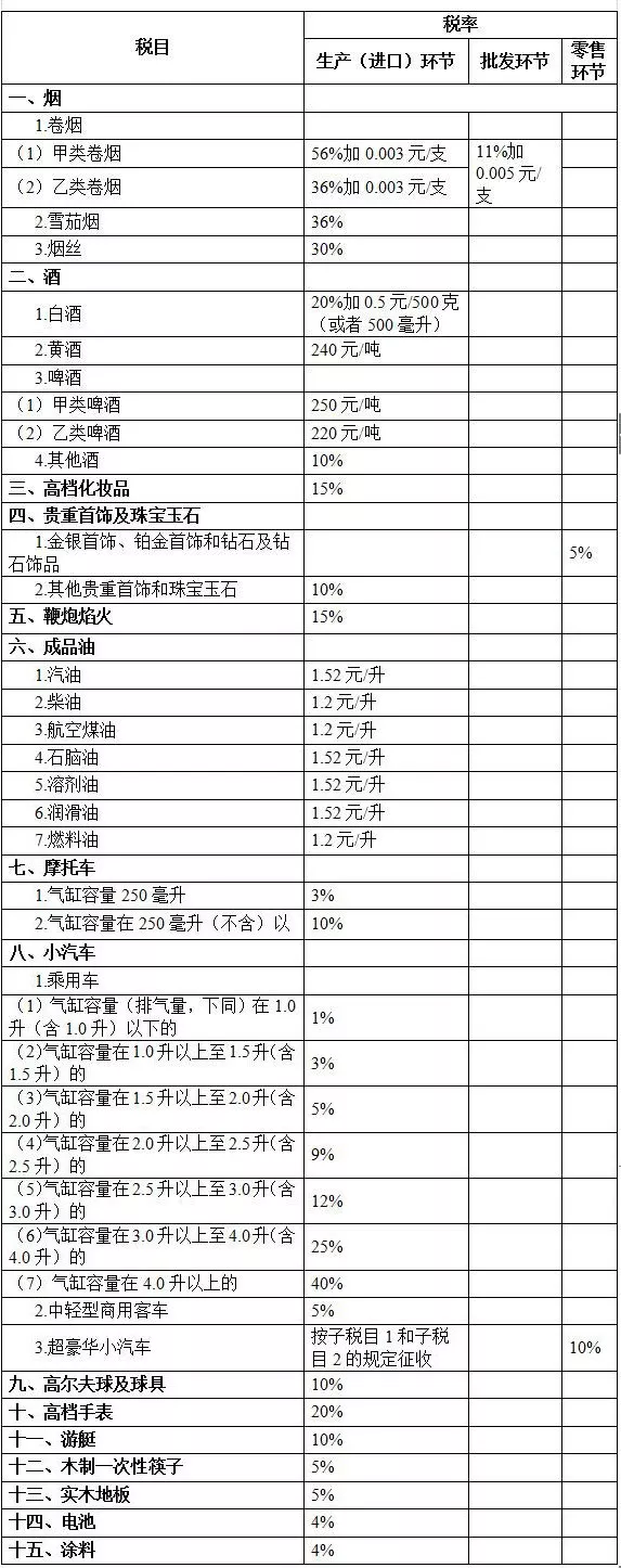 事关你买烟买酒买车买化妆品！新税法征求意见，快来提吧