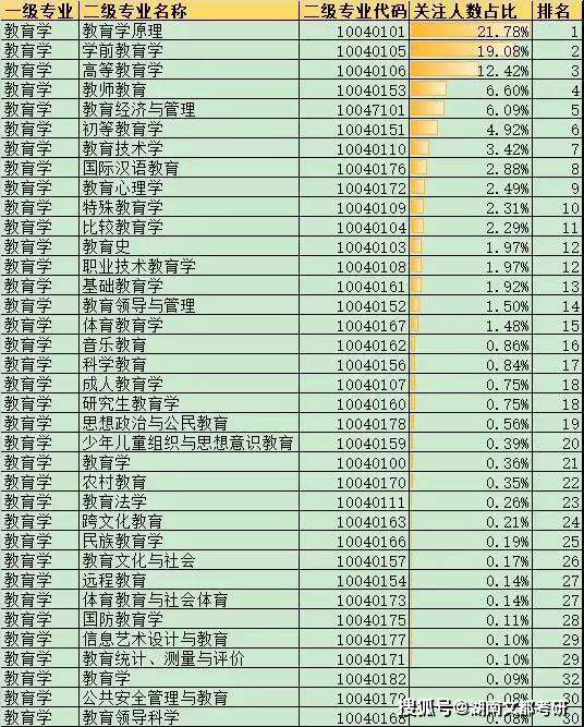 总人口数英语_春节英语手抄报