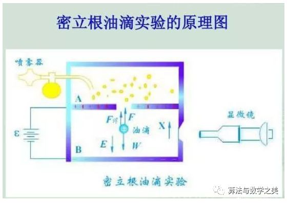 人类历史十大经典物理实验，有些实验就在你身边为何你没注意到？