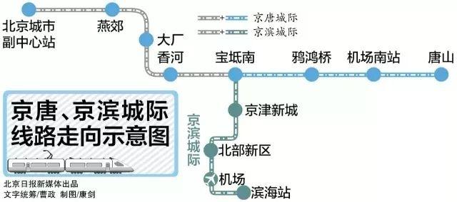 副中心最大综合交通枢纽开工啦