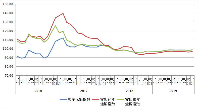 我国综合人口压力指数的空间分布规律(3)