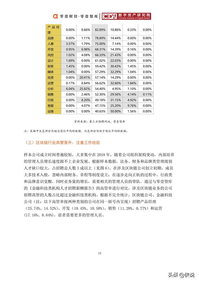 技术总监招聘_技术总监是什么职位 心承2018年技术总监前景待遇 BOSS直聘