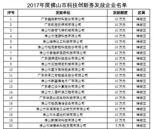 佛山前三季度gdp