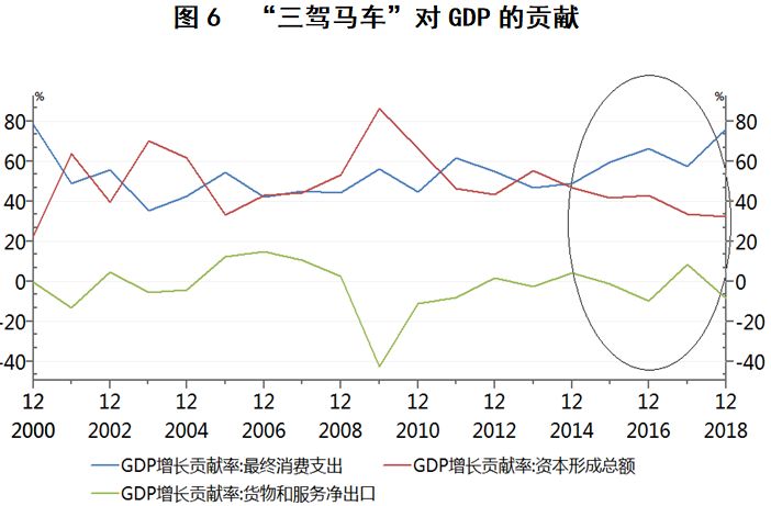 019中国消费的真相"