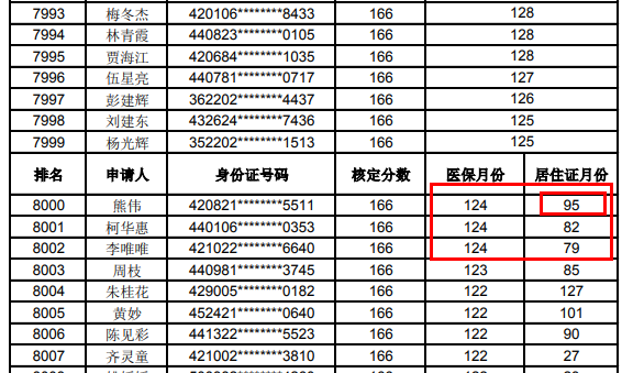 直接人口排名_直接照明图片(2)