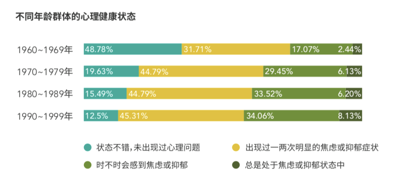 超八成职场女性被抑郁和焦虑困扰 健康 体育足球比分 足球比分网 永州体育网 永州新视窗