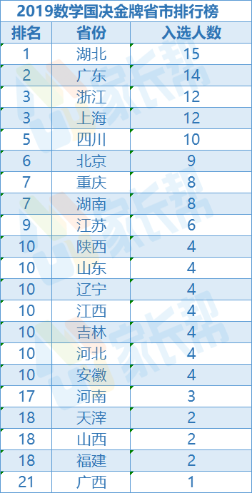 上海多少人口配置一高中_利津县多少人口