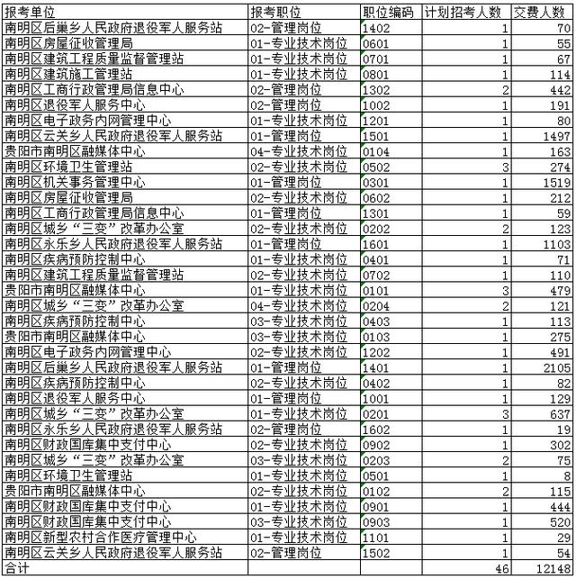 经原人口