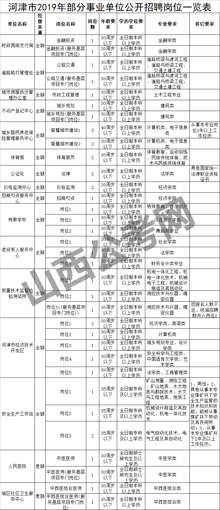 山西省河津市人口_山西省河津市名人照片