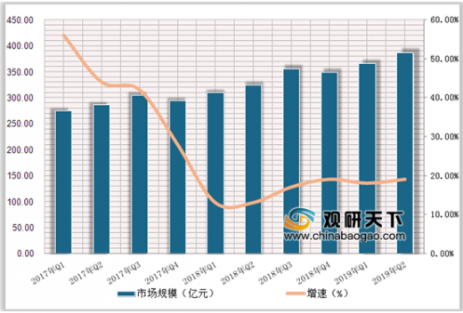 中国18岁以下人口2019