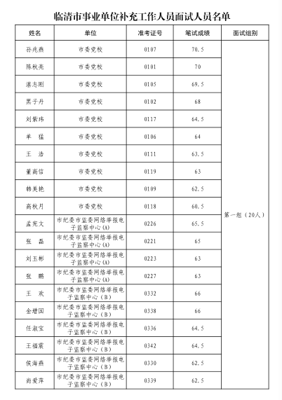 临清市人口_想不到 别人眼中的临清竟然是这样的.....