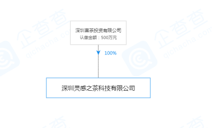 喜茶主体公司股权生变聂云宸全身而退