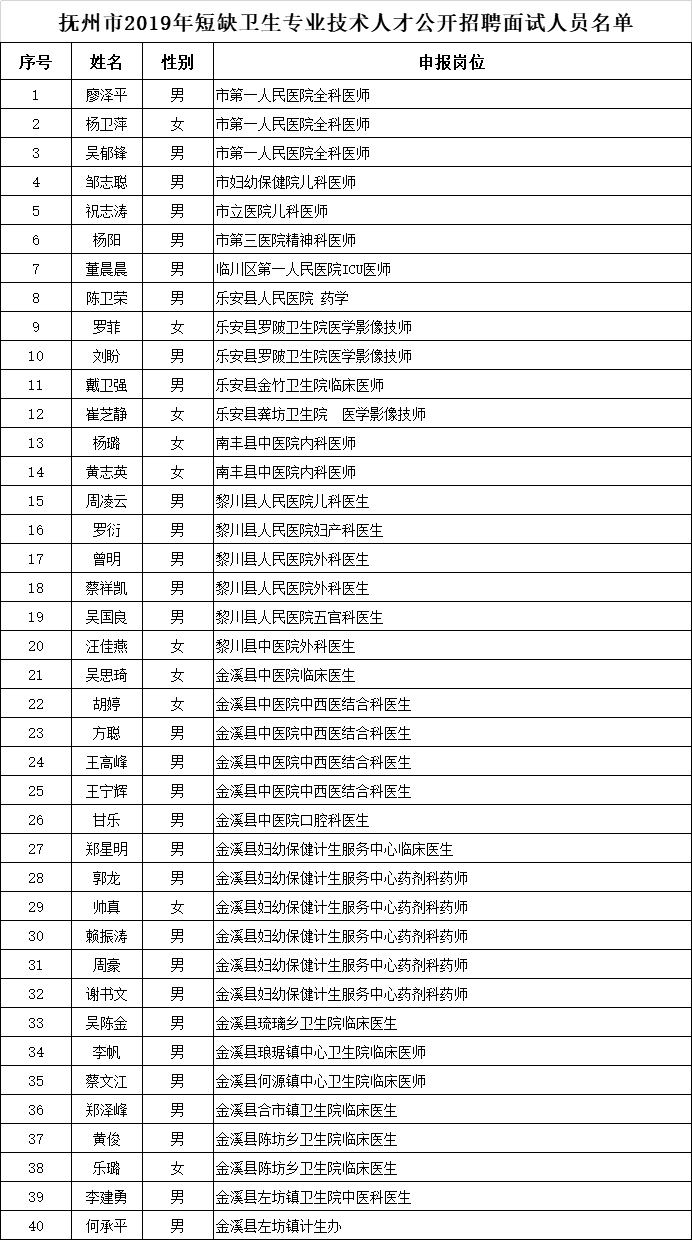 抚州市人口多少万_抚州市地图(2)