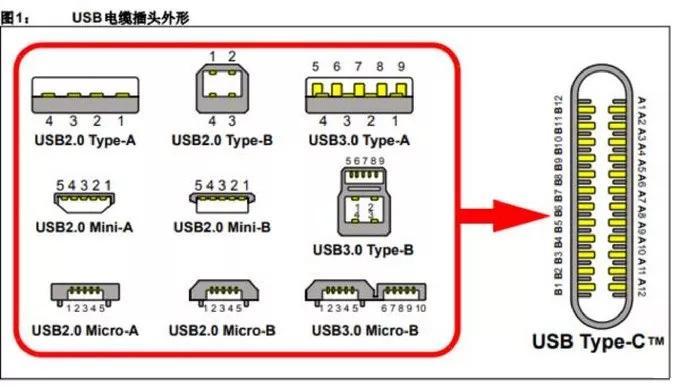 我们不一样你的typec接口可能被阉割过