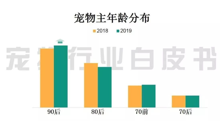 擼貓擼狗爽到飛起，但是千萬別忘了這3個關鍵問題！ 寵物 第5張