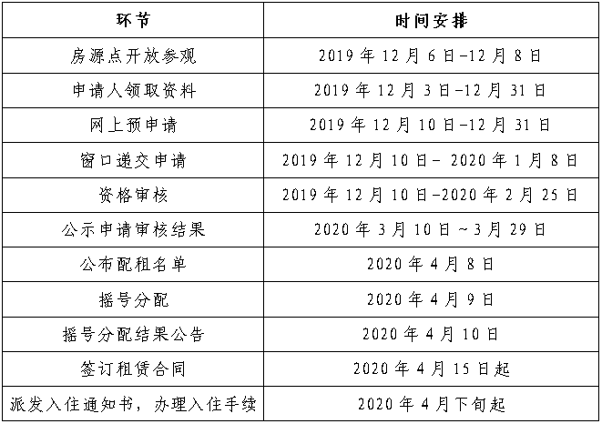 公租房人口排名700_各省人口排名