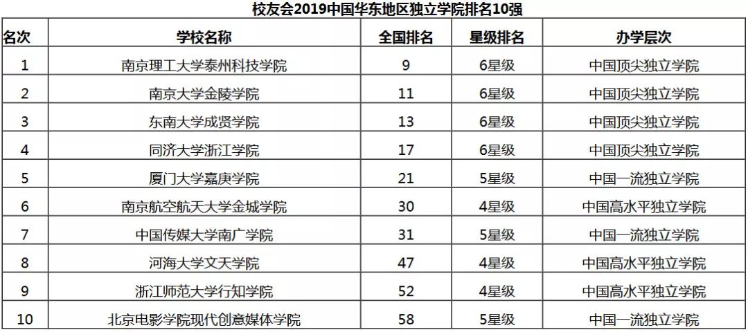 新疆大学排名(2)