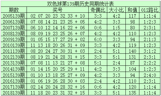 最新的双色球分析文章 e780af85ae4d425ea0157aee37a3f569.png