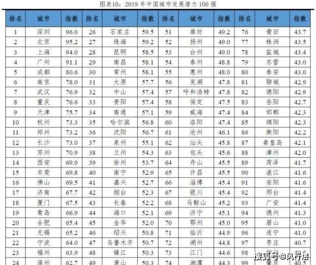 城市负增长人口2020_人口负增长(2)