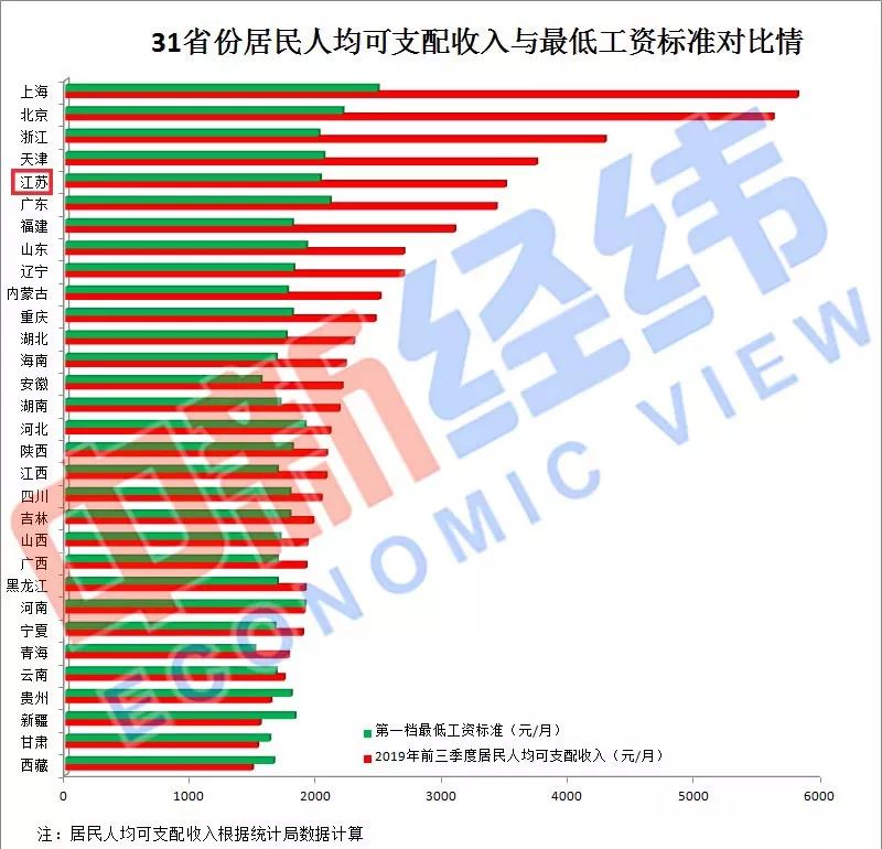 江苏 人均收入_江苏地图(3)