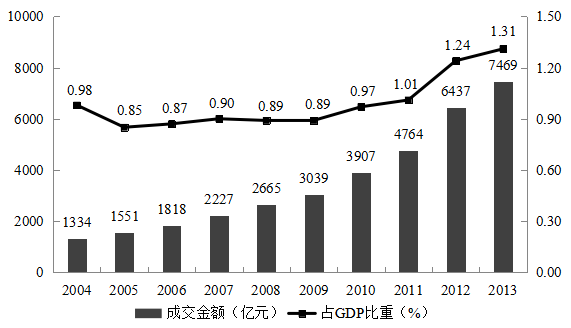 计算gdp的公式(3)