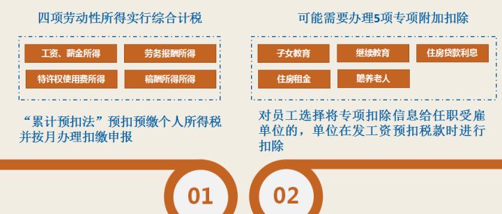 人口信息采集那四个_怀孕四个月肚子图片(3)