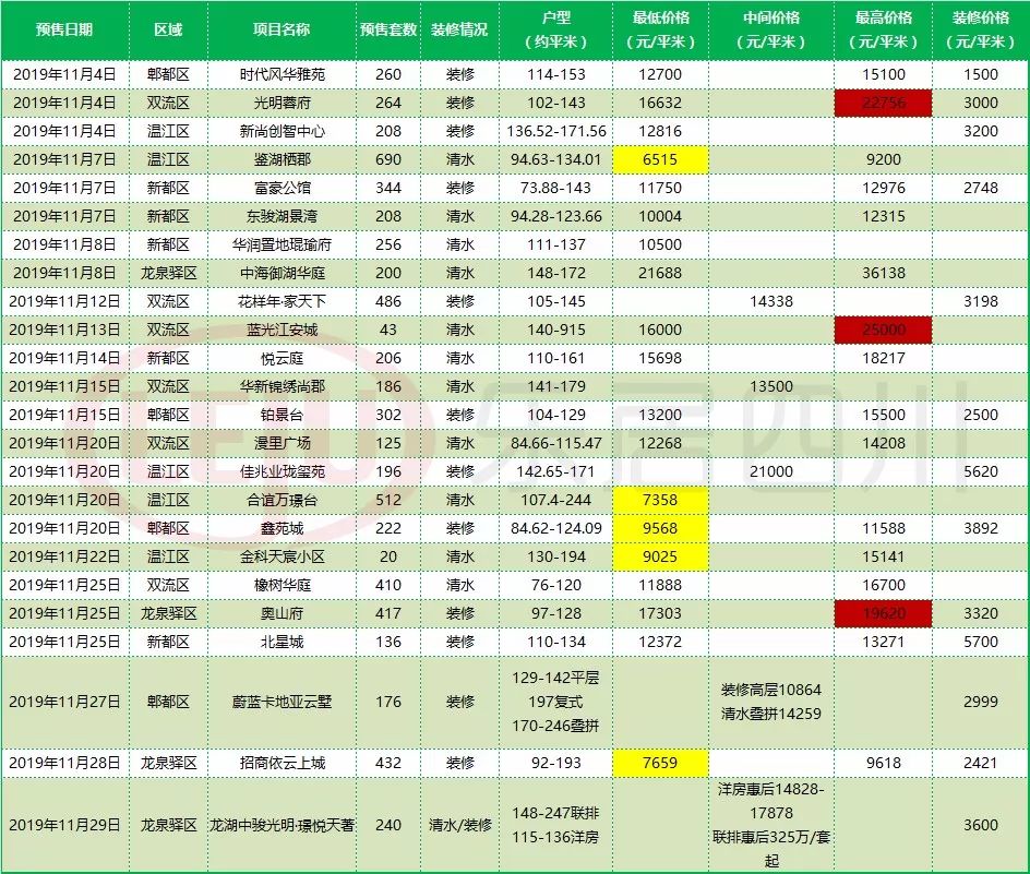 天府新区gdp为什么很低_天府新区没有未来,成都买房普通人少碰天府新区(2)