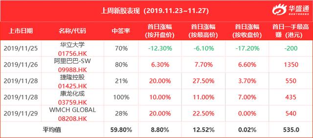 10年和19年微观人口普查_人口普查(2)