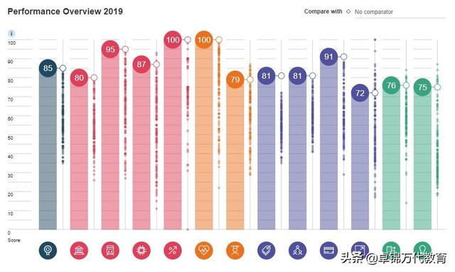 全球治安排名_全球旅行治安风险地图
