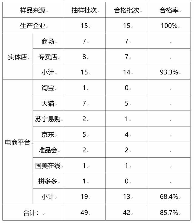 耗氧量的计算原理_包括可氧化的有机物与无机物,但因为水中可氧化的无机物一般较少,所以有(3)