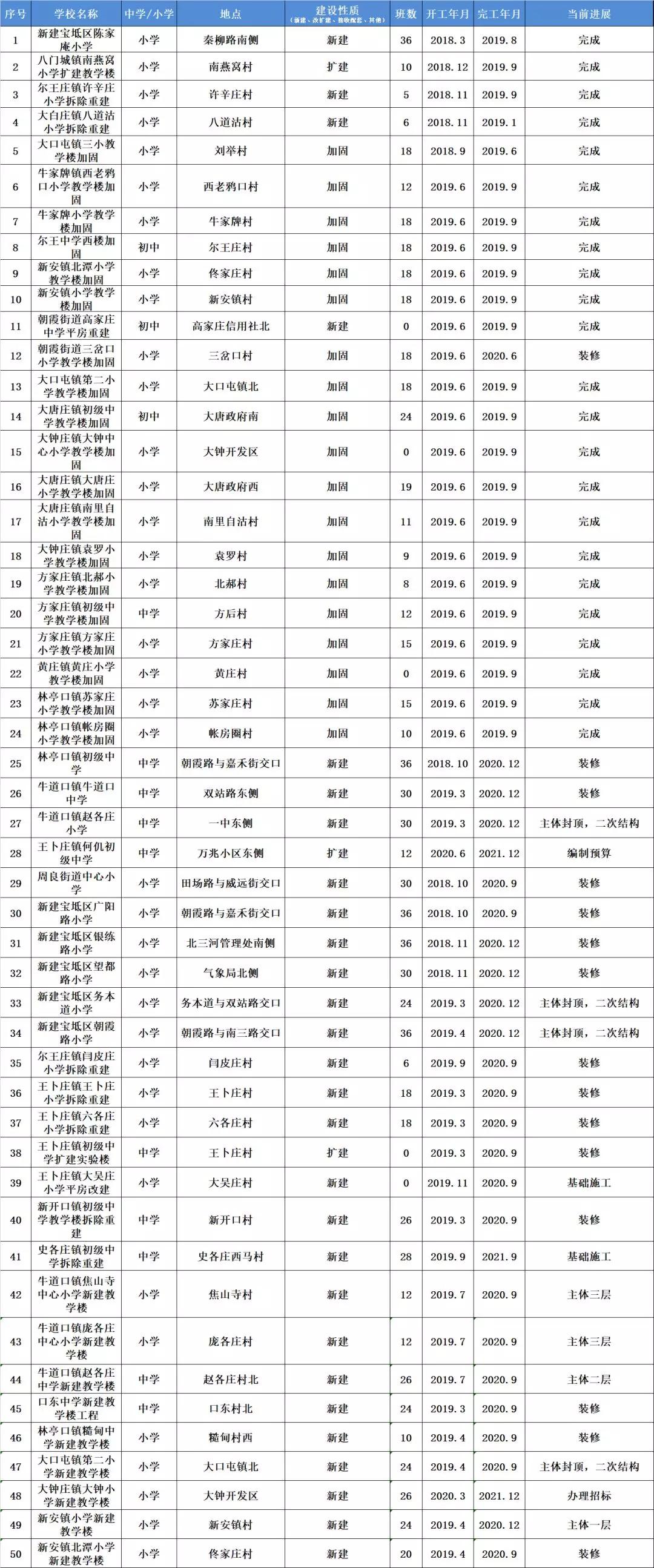 2020年天津现在有多少人口_天津天塔多少层(3)