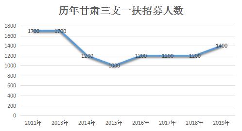 2020年甘肃省人口_2020年甘肃省二建证书