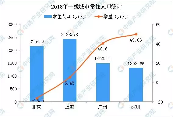 属于外来人口_薛之谦天外来物图片(3)