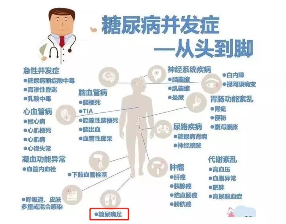 糖尿病的人透析是什么原理_什么是糖尿病图片