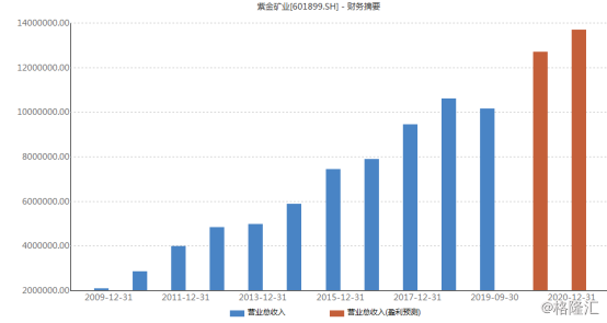 紫金矿业给上杭创造多少gdp_紫金矿业今日惊天 一踩 透漏出主力的何种阴谋