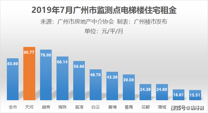 广东天河gdp_前三季广州11区GDP榜单出炉 11区的 成绩单 都在这里(3)