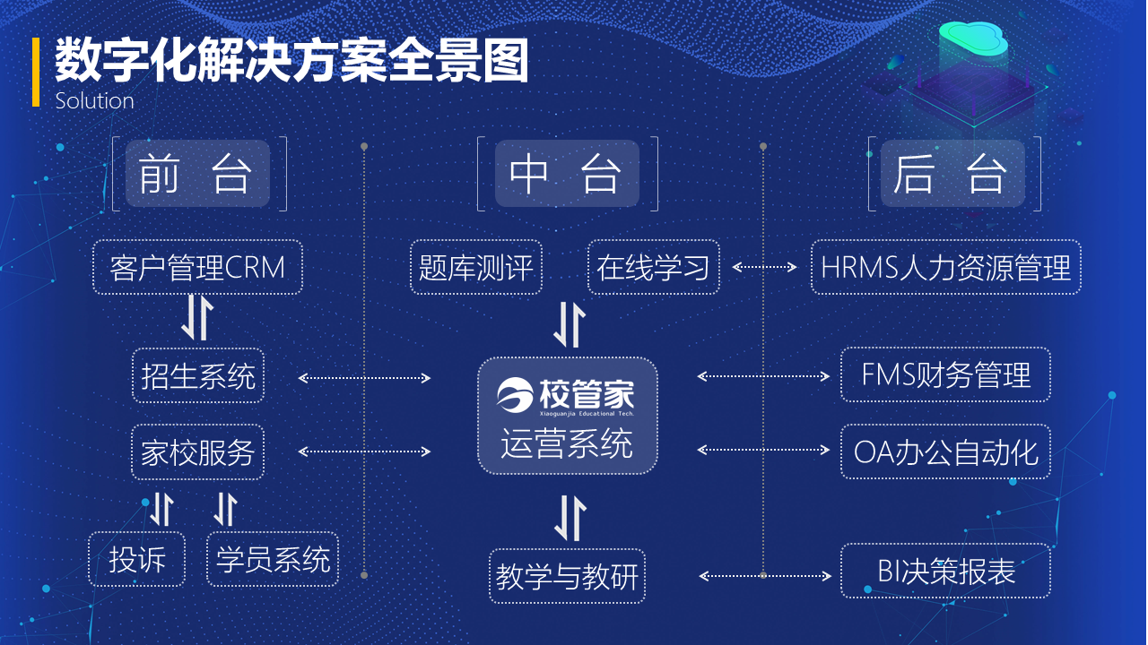 渠道拓展策略 ff09f94d0cb04625b0d4cda78614ab98.png