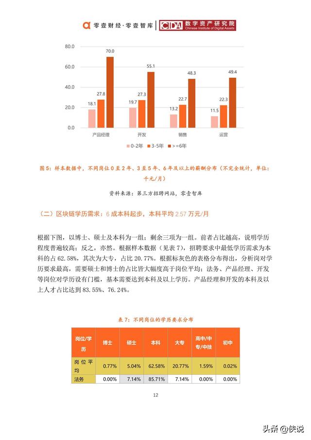 技术总监招聘_技术总监是什么职位 心承2018年技术总监前景待遇 BOSS直聘