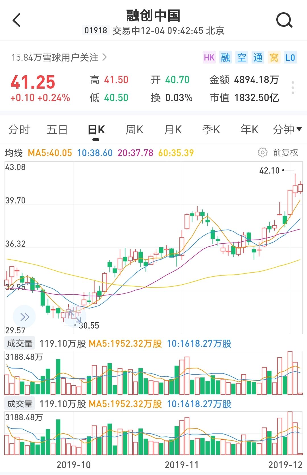 原创刚刚广东这座城市也放松限购了股市低迷不前楼市春天还会远吗