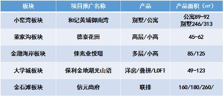 金普新区gdp